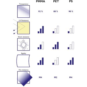 Exacompta 89158D Urne Acryl abschließbar 25 x 25 cm transparent mit Deckel
